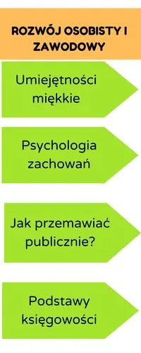 Rozwój osobisty i zawodowy